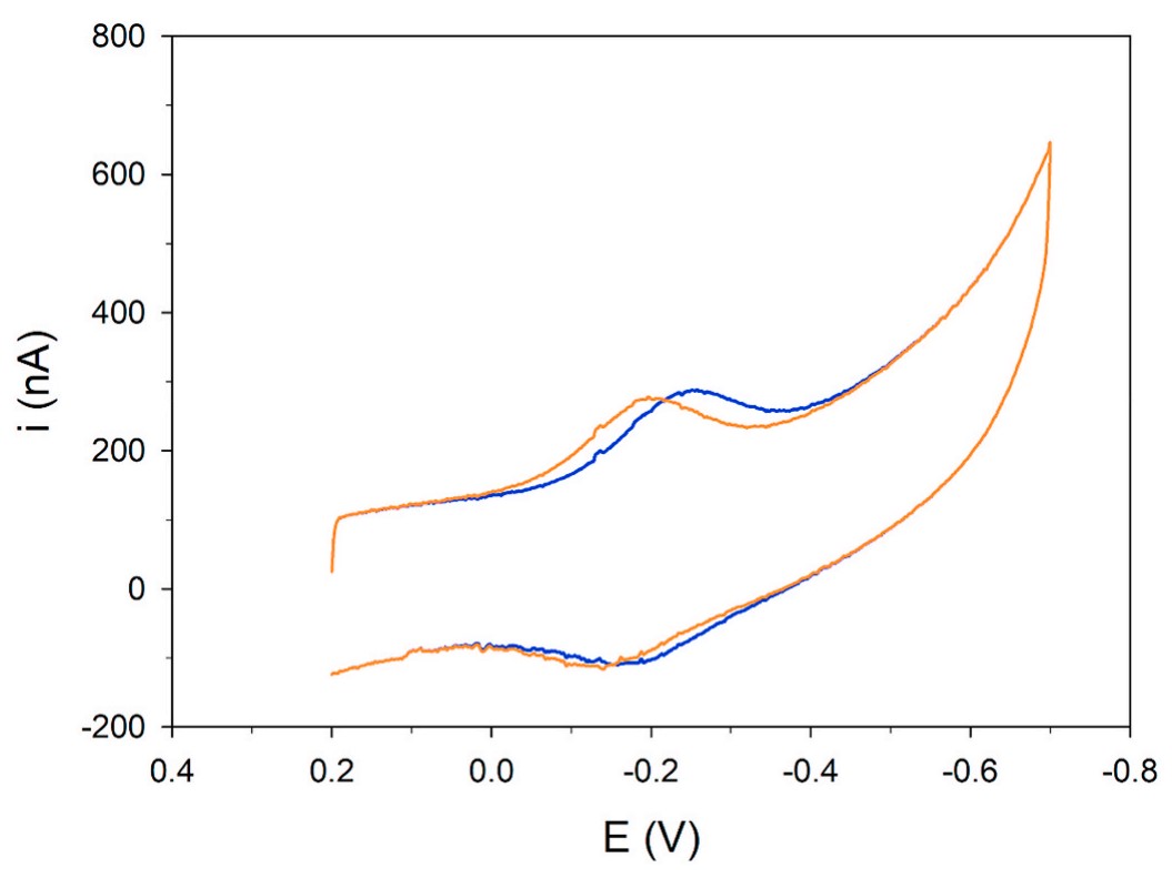 Direct oxidation-reduction of cofilin cysteines.jpg